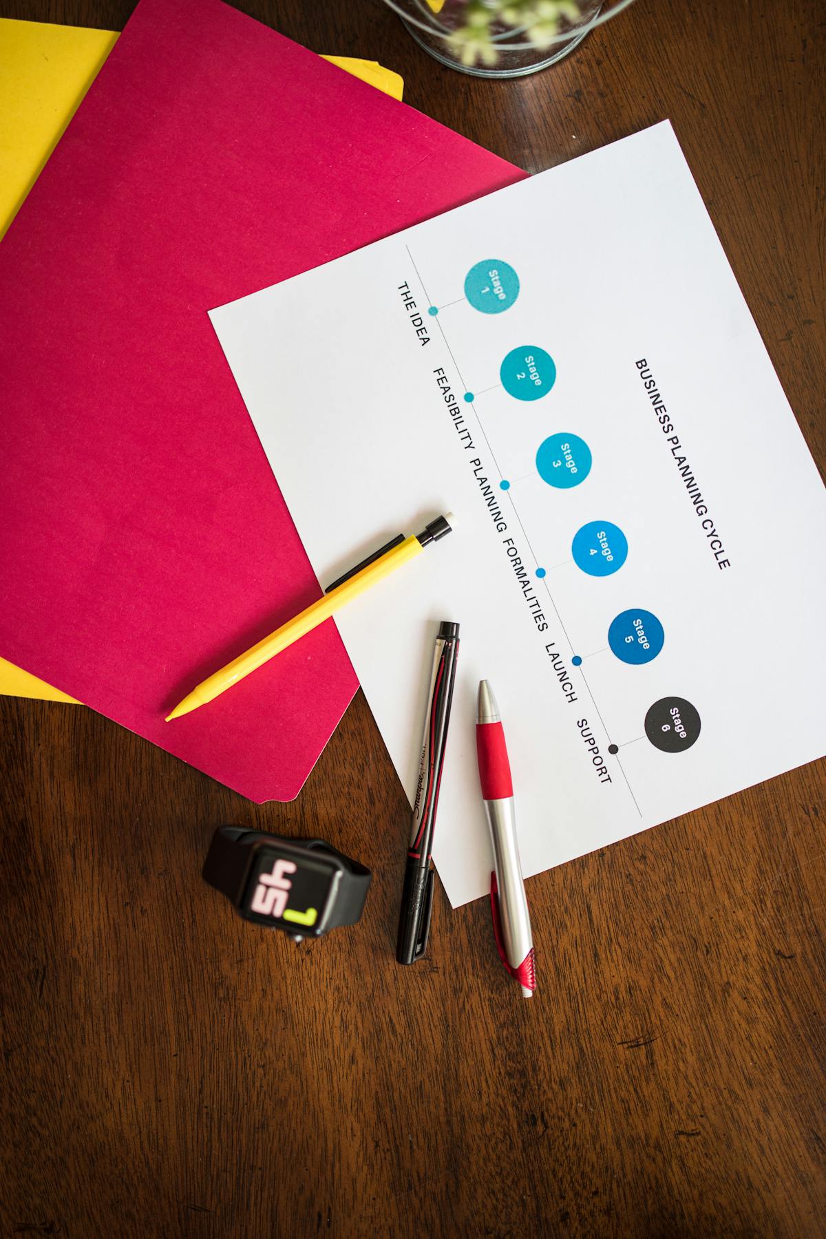 Business strategy planning
