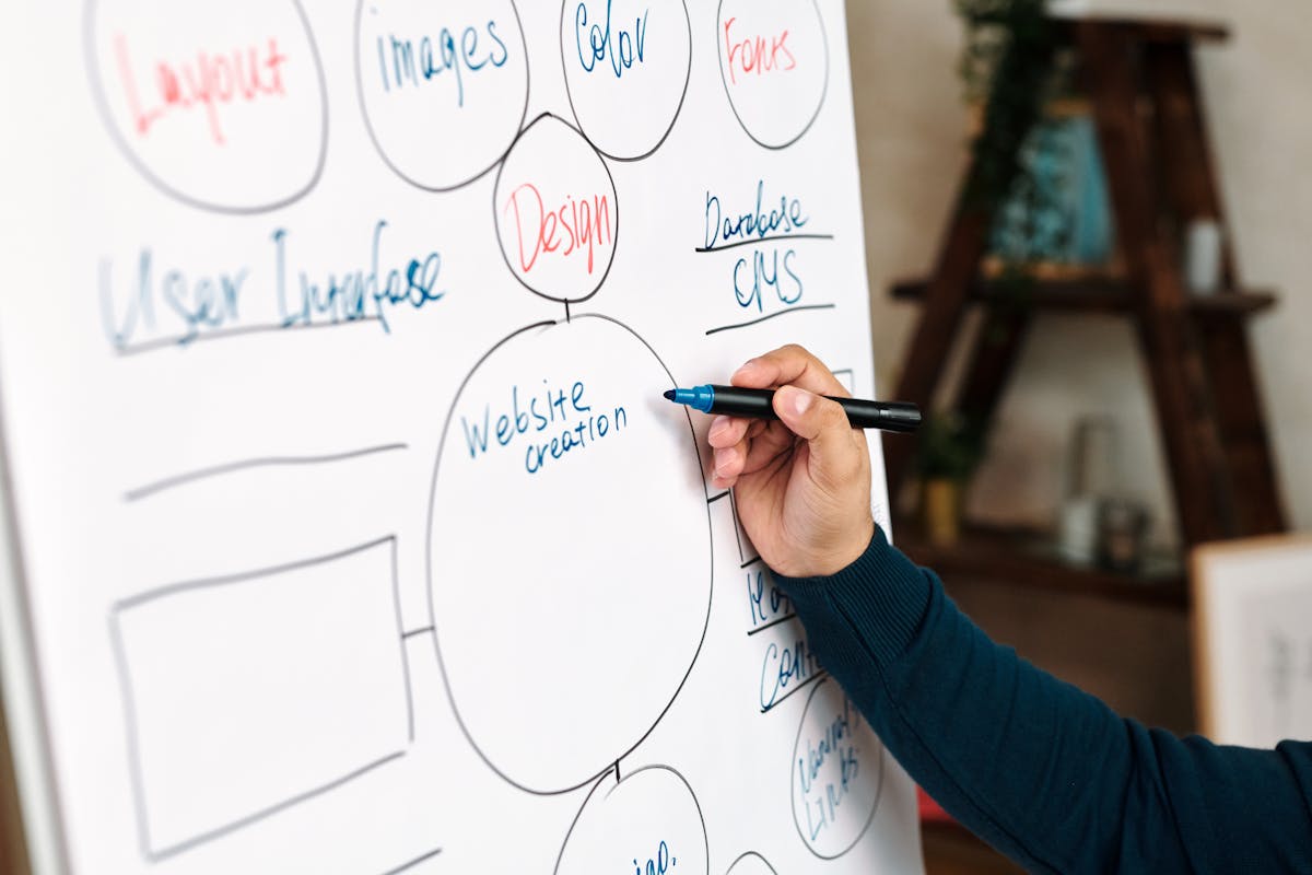 Business strategy whiteboard planning