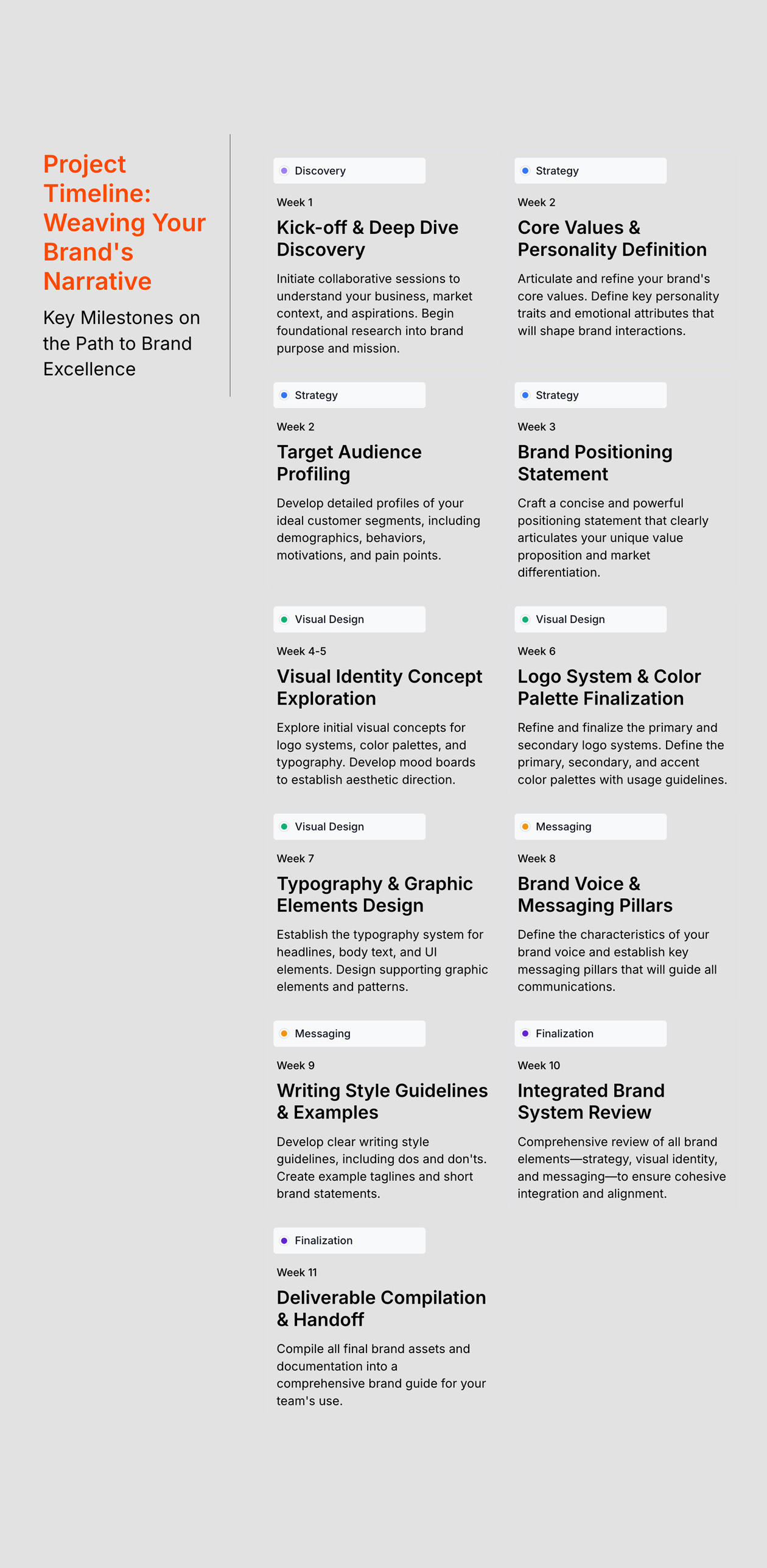 Proposal structure X-ray view